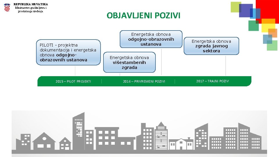 REPUBLIKA HRVATSKA Ministarstvo graditeljstva i prostornoga uređenja OBJAVLJENI POZIVI PILOTI - projektna dokumentacija i