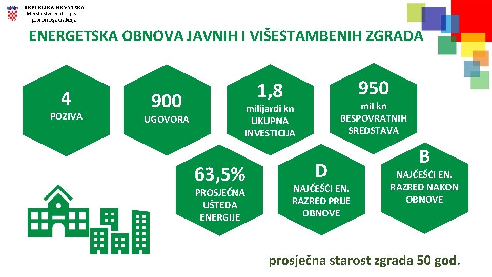 REPUBLIKA HRVATSKA Ministarstvo graditeljstva i prostornoga uređenja ENERGETSKA OBNOVA JAVNIH I VIŠESTAMBENIH ZGRADA 4