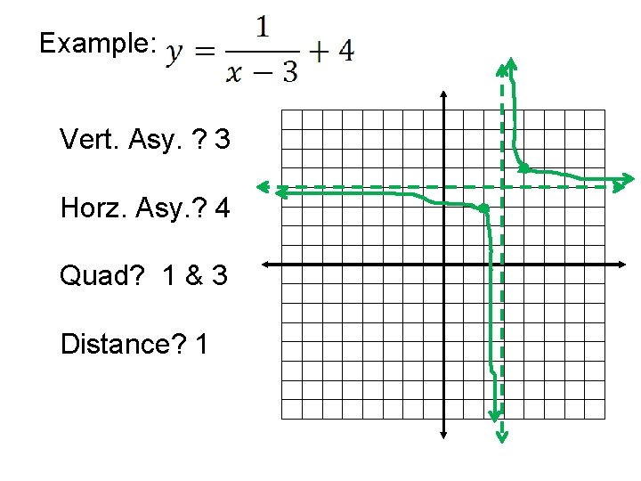 Example: Vert. Asy. ? 3 Horz. Asy. ? 4 Quad? 1 & 3 Distance?