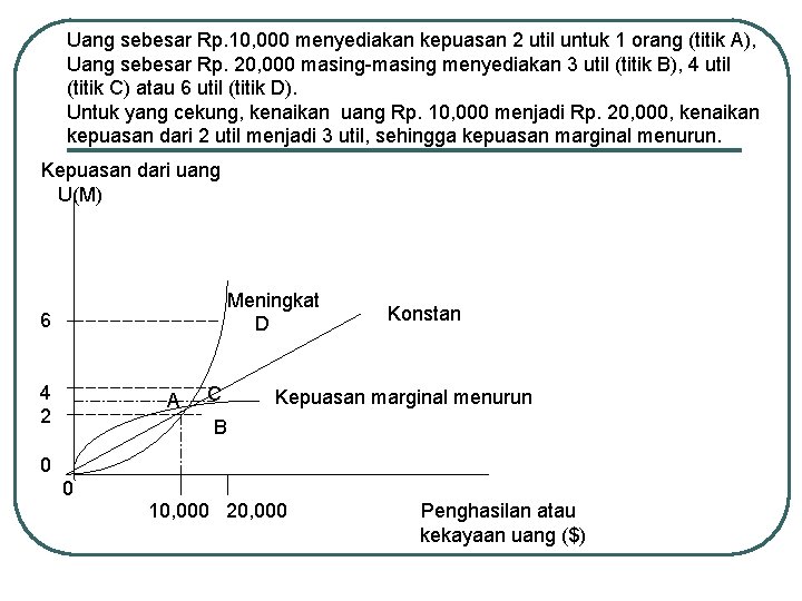 Uang sebesar Rp. 10, 000 menyediakan kepuasan 2 util untuk 1 orang (titik A),