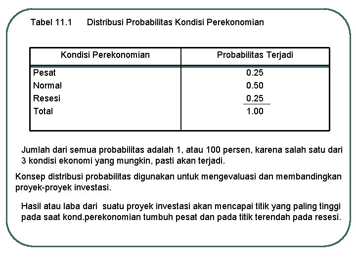 Tabel 11. 1 Distribusi Probabilitas Kondisi Perekonomian Pesat Normal Resesi Total Probabilitas Terjadi 0.