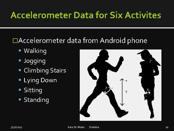Accelerometer Data for Six Activites �Accelerometer data from Android phone Walking Jogging Climbing Stairs
