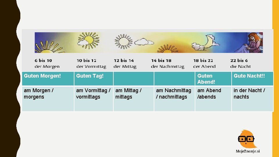 Guten Morgen! Guten Tag! am Morgen / morgens am Vormittag / am Mittag /