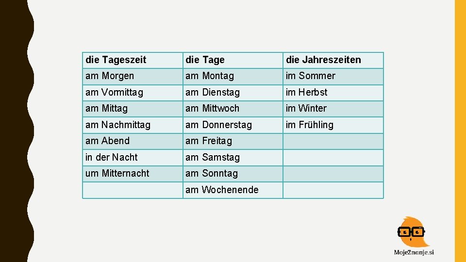 die Tageszeit die Tage die Jahreszeiten am Morgen am Montag im Sommer am Vormittag