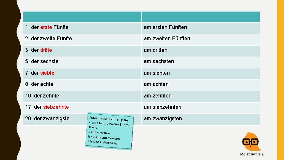 1. der erste Fünfte am ersten Fünften 2. der zweite Fünfte am zweiten Fünften