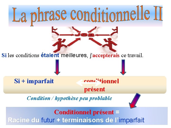 Si les conditions étaient meilleures, j’accepterais ce travail. Si accepterais Si + imparfait conditionnel