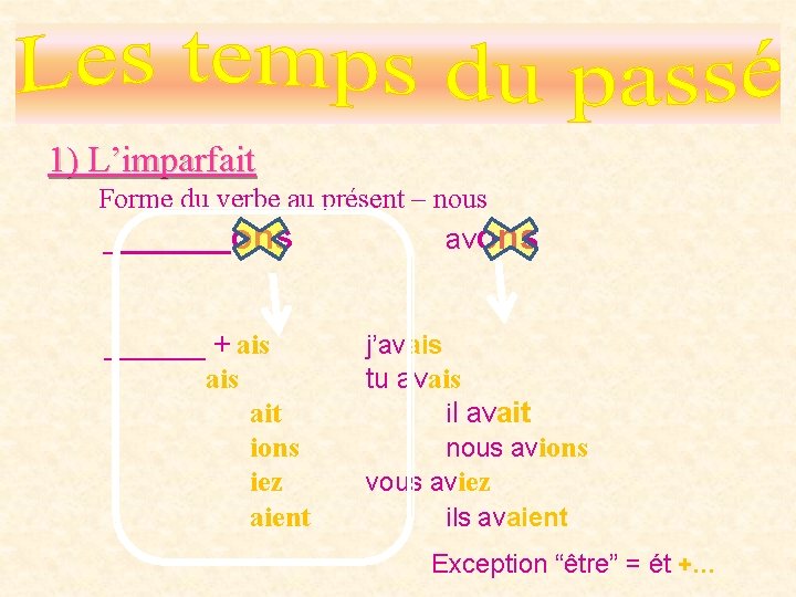 1) L’imparfait Forme du verbe au présent – nous ____ons avons _______ + ais