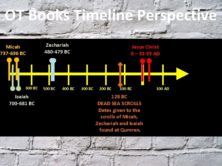 OT Books Timeline Perspective Micah 737 -696 BC 600 BC Isaiah 700 -681 BC