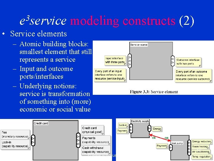 e 3 service modeling constructs (2) • Service elements – Atomic building blocks: smallest