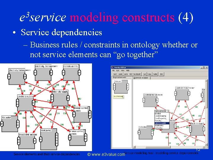 e 3 service modeling constructs (4) • Service dependencies – Business rules / constraints