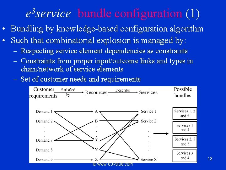 e 3 service bundle configuration (1) • Bundling by knowledge-based configuration algorithm • Such