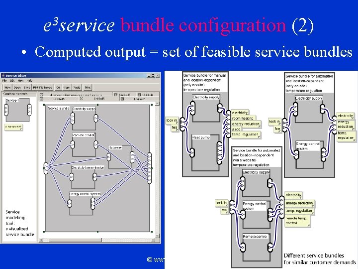 e 3 service bundle configuration (2) • Computed output = set of feasible service