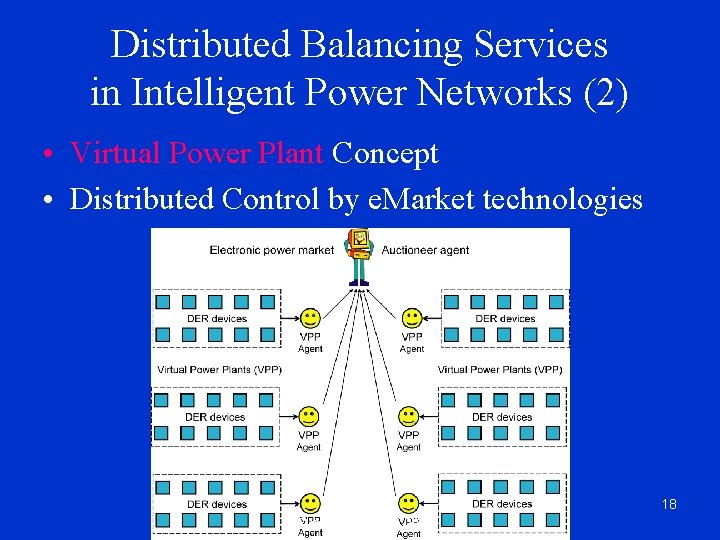 Distributed Balancing Services in Intelligent Power Networks (2) • Virtual Power Plant Concept •