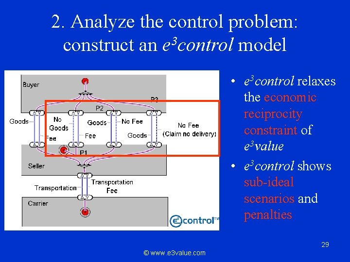 2. Analyze the control problem: construct an e 3 control model • e 3