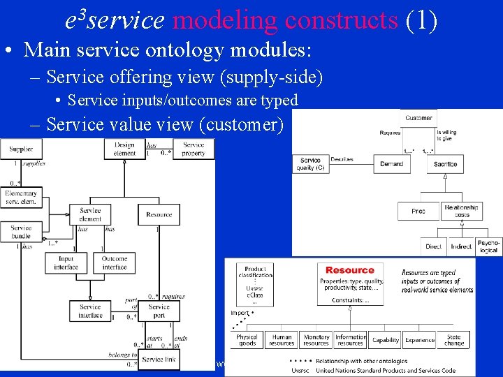 e 3 service modeling constructs (1) • Main service ontology modules: – Service offering