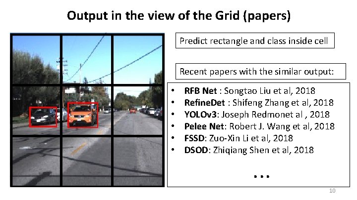 Output in the view of the Grid (papers) Predict rectangle and class inside cell