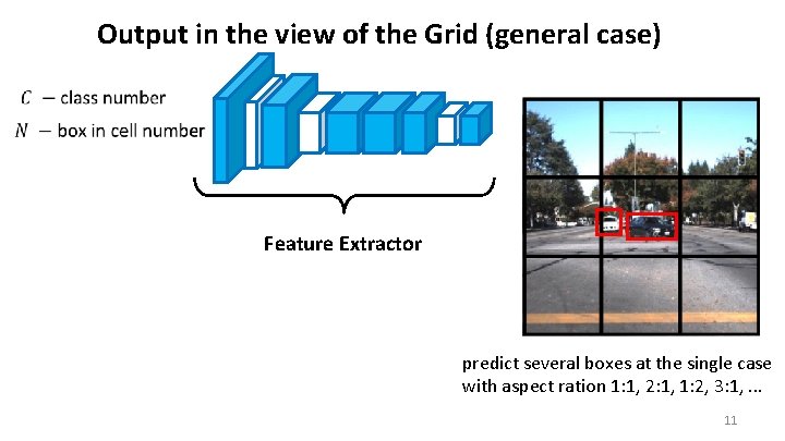 Output in the view of the Grid (general case) Feature Extractor predict several boxes