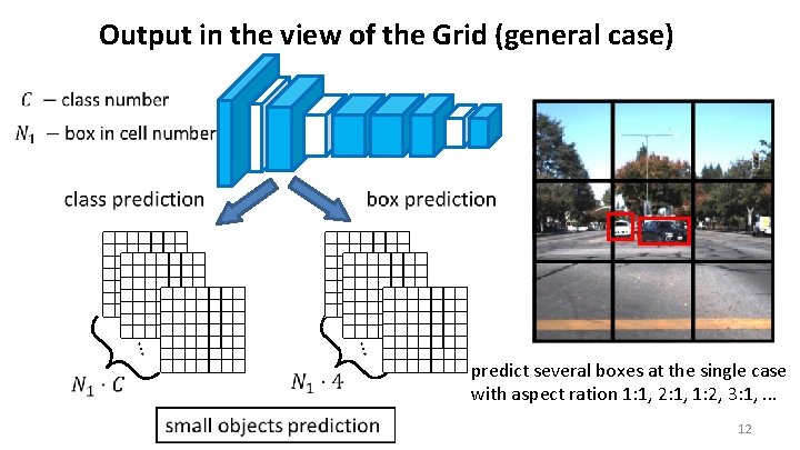 Output in the view of the Grid (general case) predict several boxes at the