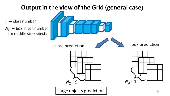 Output in the view of the Grid (general case) 14 