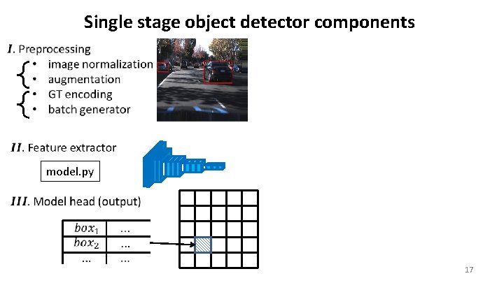 Single stage object detector components model. py 17 