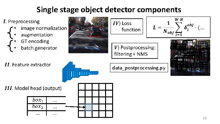 Single stage object detector components data_postprocessing. py 19 