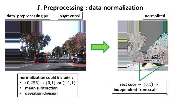  data_preprocessing. py augmented normalized 23 