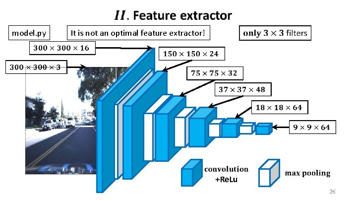  model. py It is not an optimal feature extractor! 26 