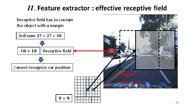  Receptive field has to contain the object with a margin Receptive field Cannot