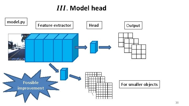  model. py Feature extractor Possible improvement Head Output For smaller objects 38 