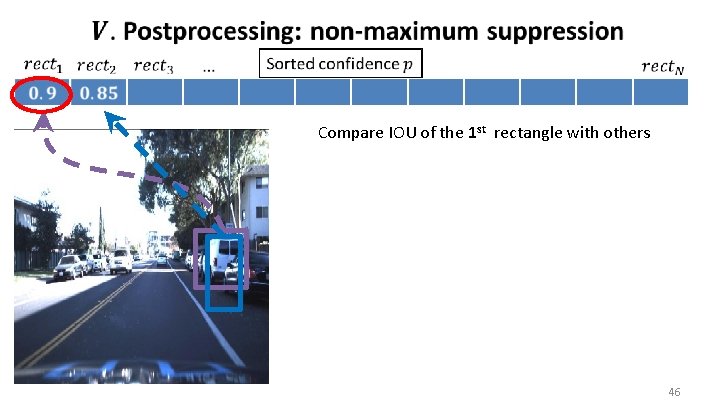  Compare IOU of the 1 st rectangle with others 46 