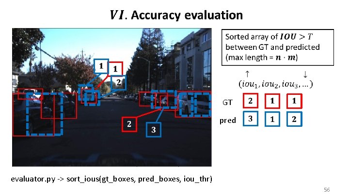  GT pred evaluator. py -> sort_ious(gt_boxes, pred_boxes, iou_thr) 56 