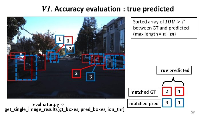  True predicted matched GT matched pred evaluator. py -> get_single_image_results(gt_boxes, pred_boxes, iou_thr) 58