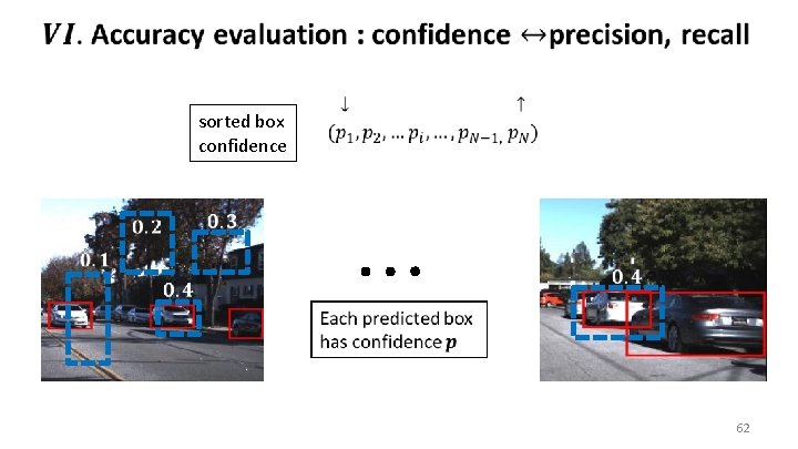  sorted box confidence 62 