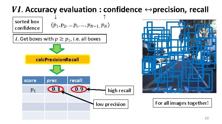  sorted box confidence calc. Precision. Recall score prec recall high recall low precision