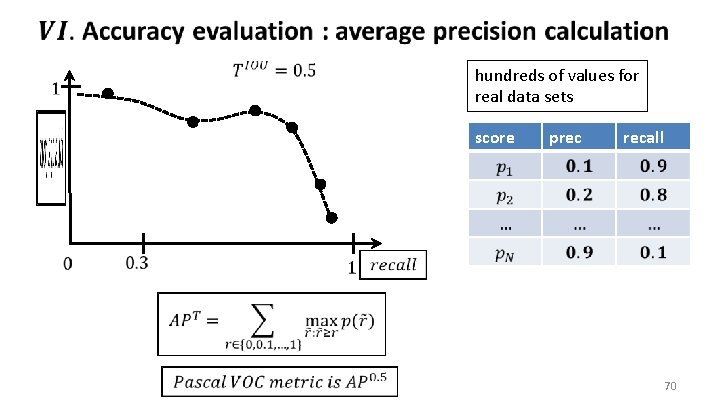  hundreds of values for real data sets prec recall score 70 