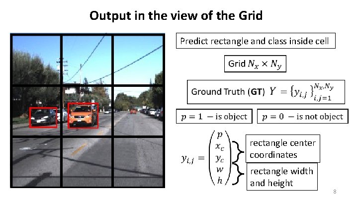 Output in the view of the Grid Predict rectangle and class inside cell rectangle