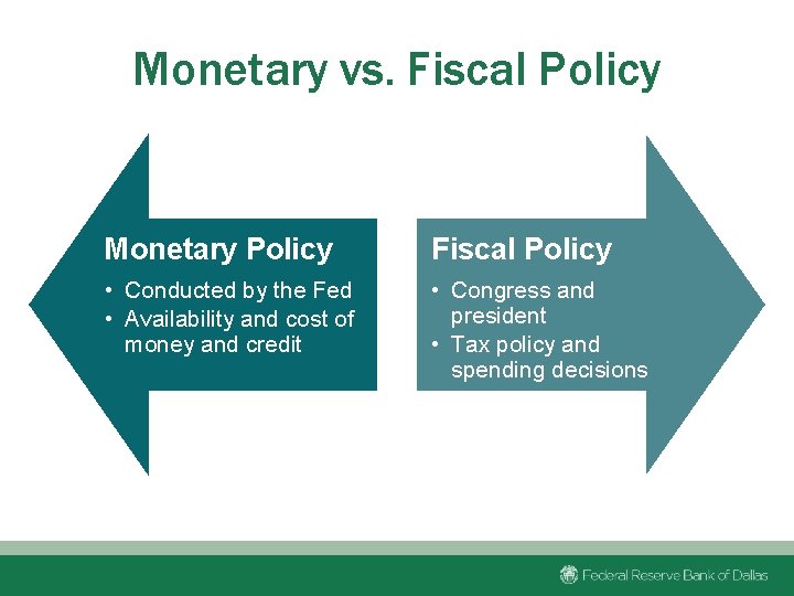 Monetary vs. Fiscal Policy Monetary Policy Fiscal Policy • Conducted by the Fed •