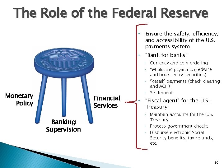 The Role of the Federal Reserve • Ensure the safety, efficiency, and accessibility of