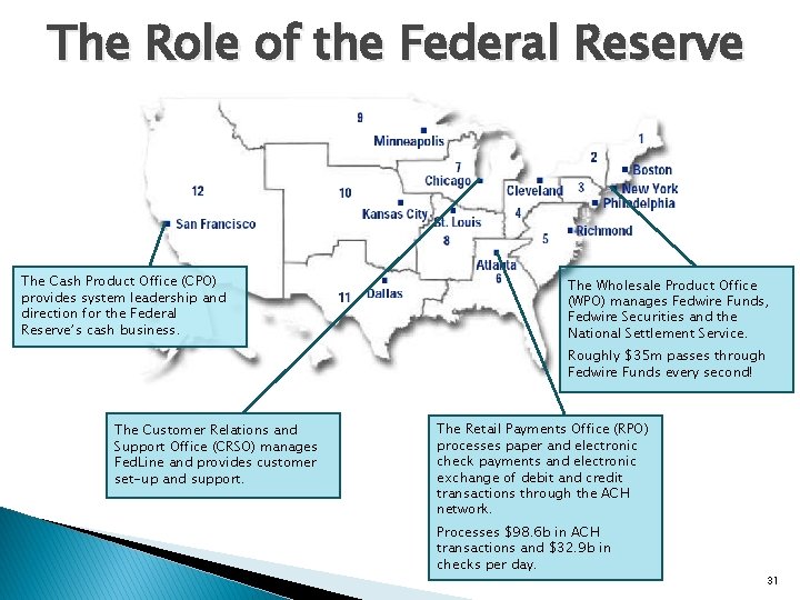 The Role of the Federal Reserve The Cash Product Office (CPO) provides system leadership