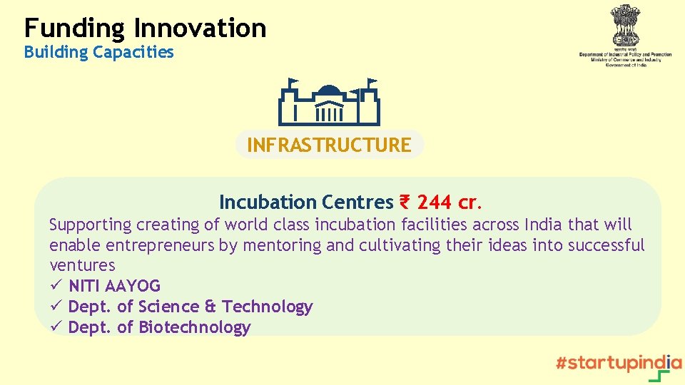 Funding Innovation Building Capacities INFRASTRUCTURE Incubation Centres ₹ 244 cr. Supporting creating of world