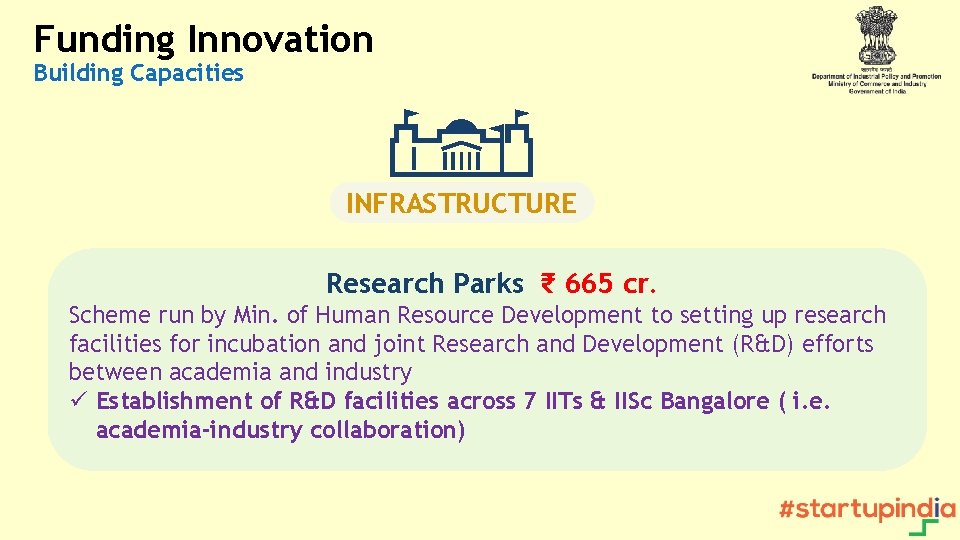 Funding Innovation Building Capacities INFRASTRUCTURE Research Parks ₹ 665 cr. Scheme run by Min.