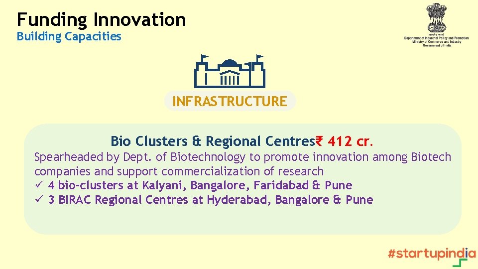 Funding Innovation Building Capacities INFRASTRUCTURE Bio Clusters & Regional Centres₹ 412 cr. Spearheaded by