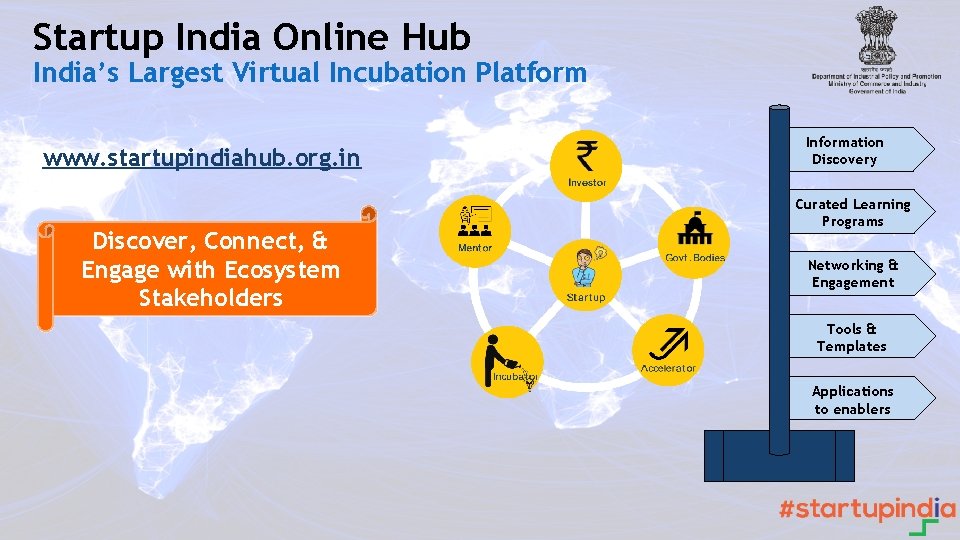 Startup India Online Hub India’s Largest Virtual Incubation Platform www. startupindiahub. org. in Discover,