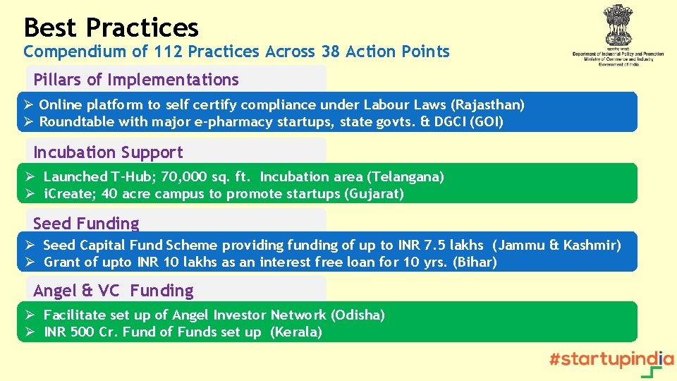 Best Practices Compendium of 112 Practices Across 38 Action Points Pillars of Implementations Ø