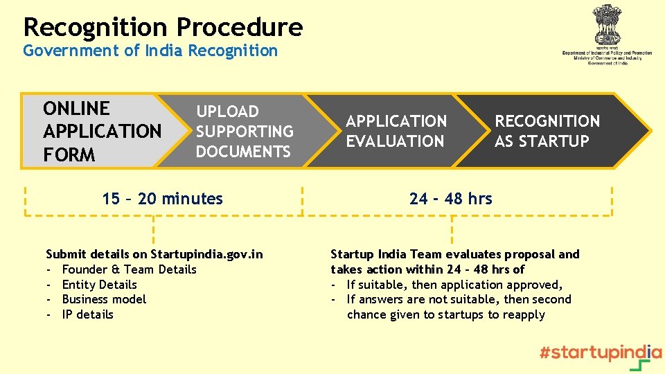 Recognition Procedure Government of India Recognition ONLINE APPLICATION FORM UPLOAD SUPPORTING DOCUMENTS 15 –