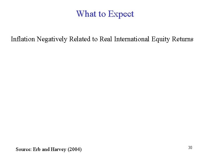 What to Expect Inflation Negatively Related to Real International Equity Returns Source: Erb and