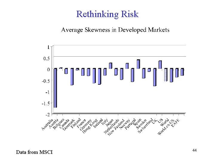 Rethinking Risk Data from MSCI 44 