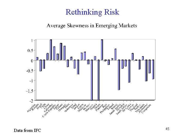 Rethinking Risk Data from IFC 45 