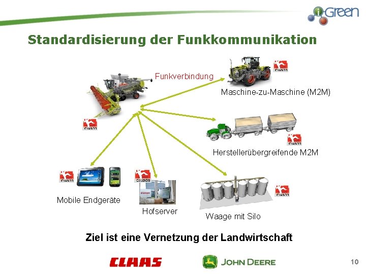 Standardisierung der Funkkommunikation Funkverbindung Maschine-zu-Maschine (M 2 M) Herstellerübergreifende M 2 M Mobile Endgeräte