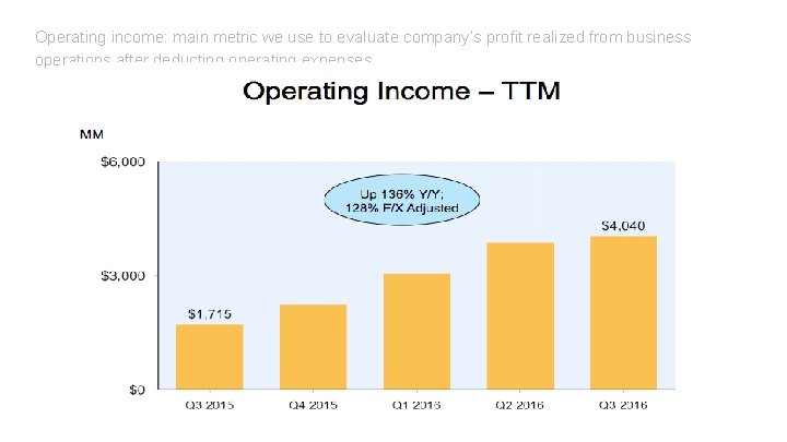 Operating income: main metric we use to evaluate company’s profit realized from business operations